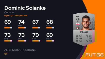Dominic Solanke