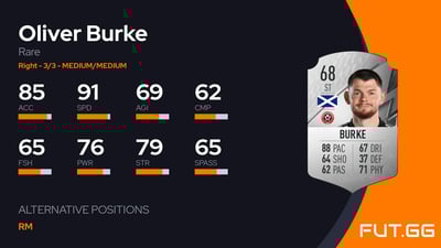 Oliver Burke