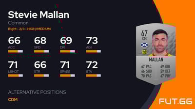 Stevie Mallan