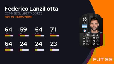 Federico Lanzillotta