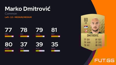 Marko Dmitrović