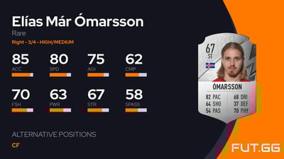 Elías Már Ómarsson