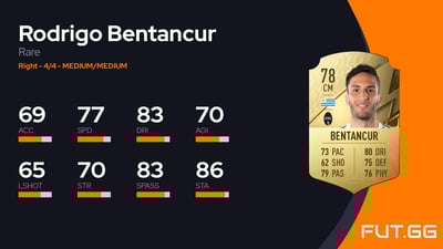 Rodrigo Bentancur