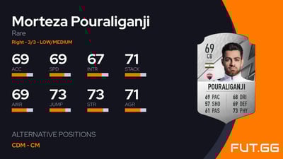 Morteza Pouraliganji