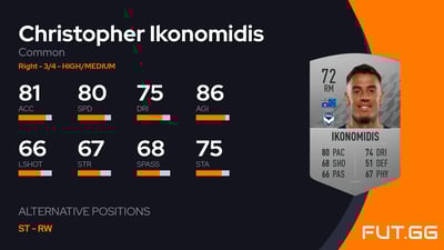 Christopher Ikonomidis