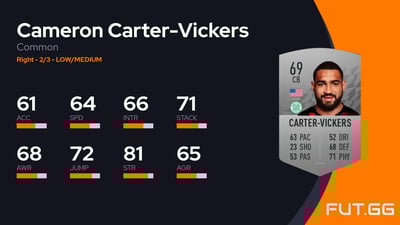 Cameron Carter-Vickers