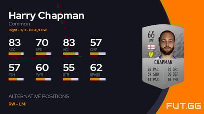 Harry Chapman
