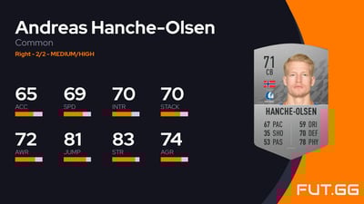Andreas Hanche-Olsen