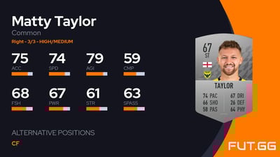 Matty Taylor