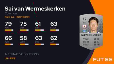 Sai van Wermeskerken