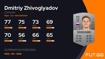 Dmitriy Zhivoglyadov