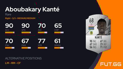 Aboubakary Kanté