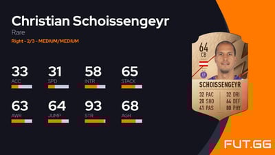 Christian Schoissengeyr