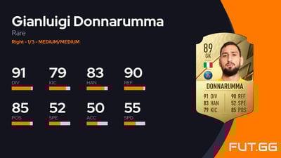 Gianluigi Donnarumma