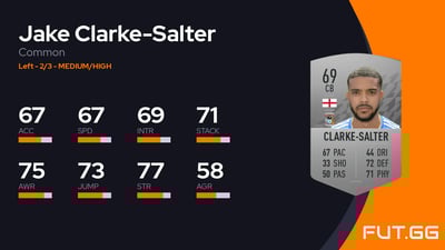 Jake Clarke-Salter