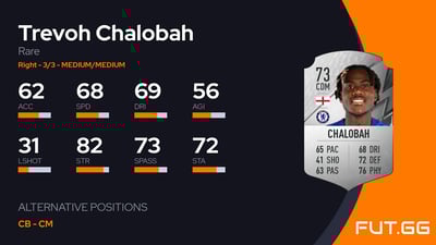 Trevoh Chalobah