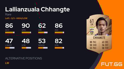 Lallianzuala Chhangte