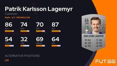 Patrik Karlsson Lagemyr