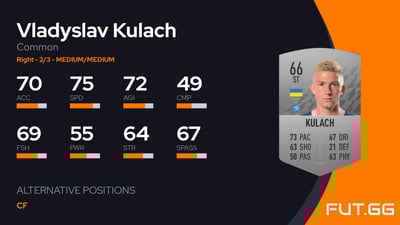Vladyslav Kulach