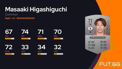 Masaaki Higashiguchi