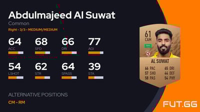 Abdulmajeed Al Suwat
