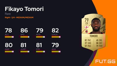 Fikayo Tomori