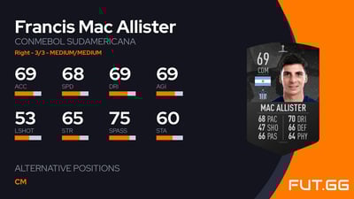 Francis Mac Allister