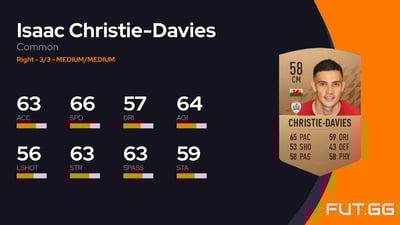 Isaac Christie-Davies