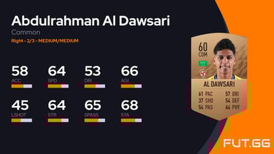 Abdulrahman Al Dawsari