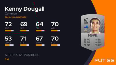 Kenny Dougall