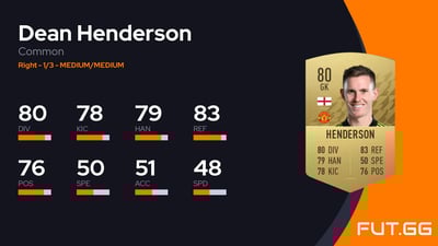 Dean Henderson