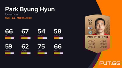 Park Byung Hyun