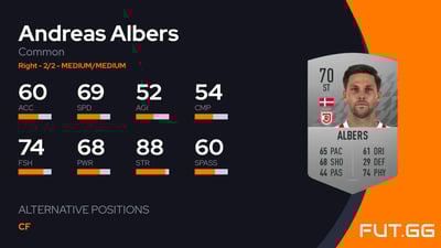 Andreas Albers