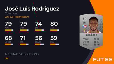 José Luis Rodríguez