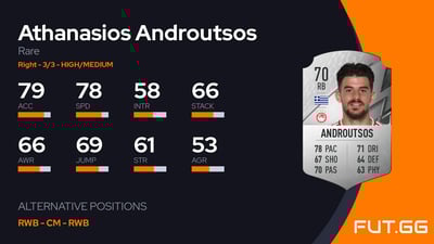 Athanasios Androutsos