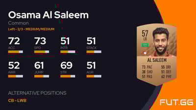 Osama Al Saleem
