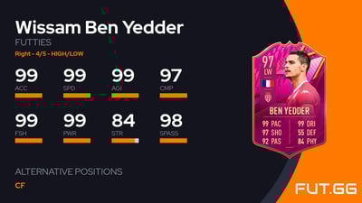 Wissam Ben Yedder