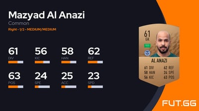 Mazyad Al Anazi