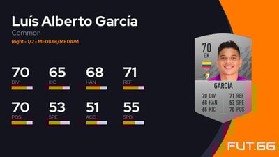 Luís Alberto García