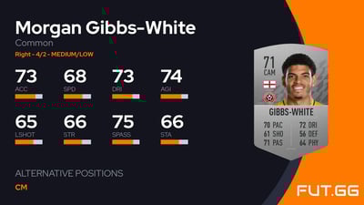 Morgan Gibbs-White