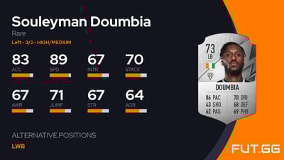 Souleyman Doumbia