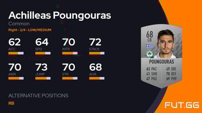 Achilleas Poungouras