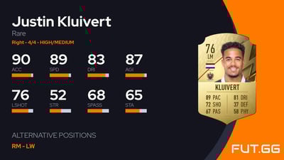Justin Kluivert