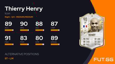 Thierry Henry