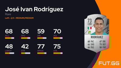 José Ivan Rodríguez