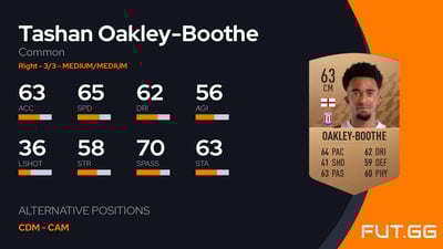 Tashan Oakley-Boothe