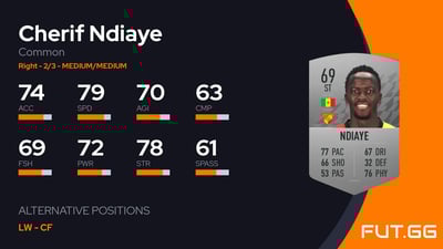 Cherif Ndiaye