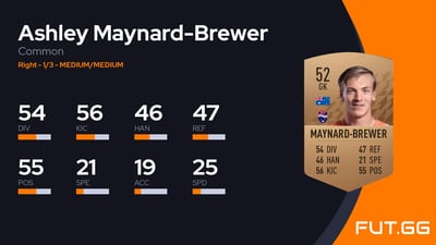 Ashley Maynard-Brewer