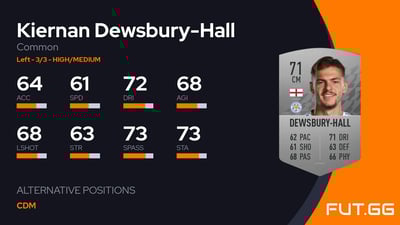 Kiernan Dewsbury-Hall