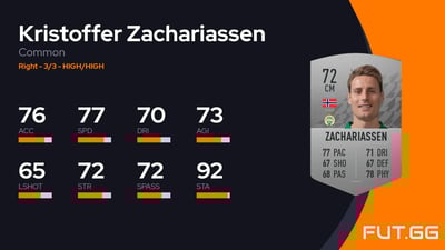 Kristoffer Zachariassen